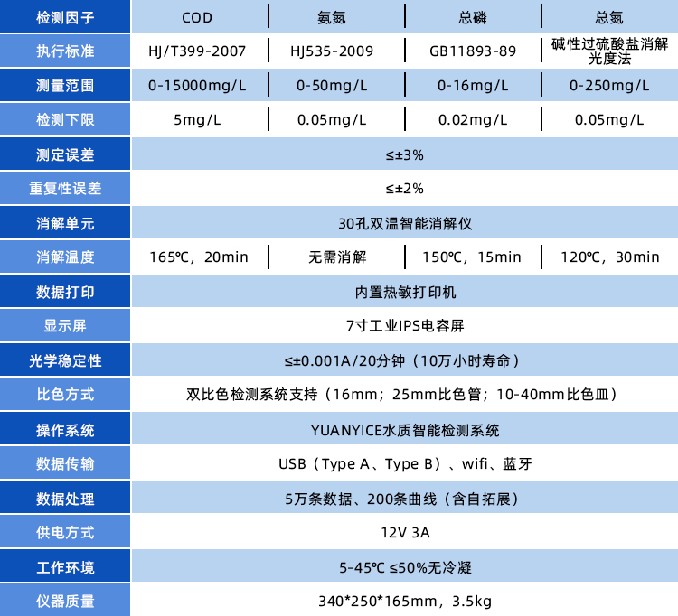 官網(wǎng)技術參數(shù)表格.jpg
